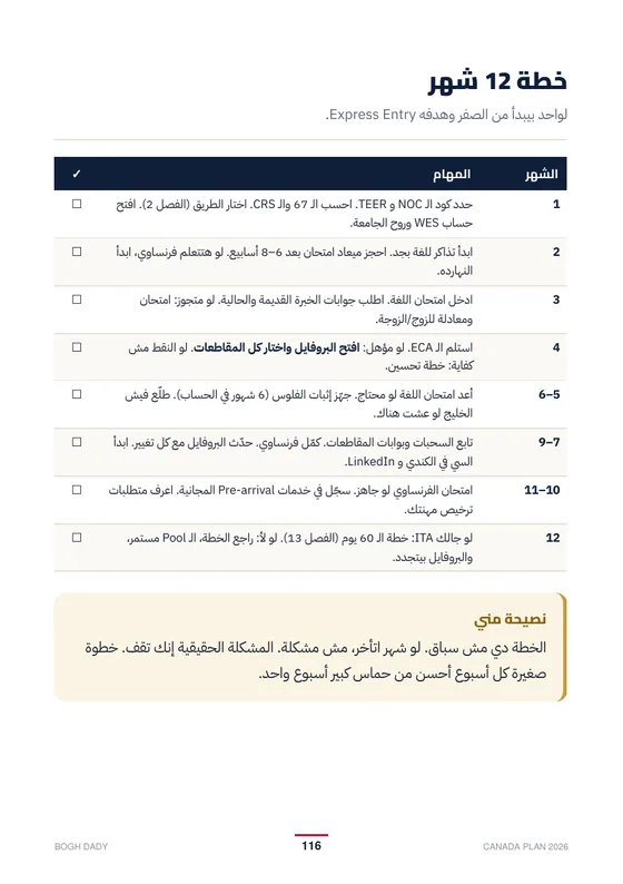 صفحة من الكتاب: خطة 12 شهر