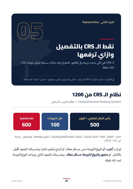 صفحة من الكتاب: نقط الـ CRS بالتفصيل