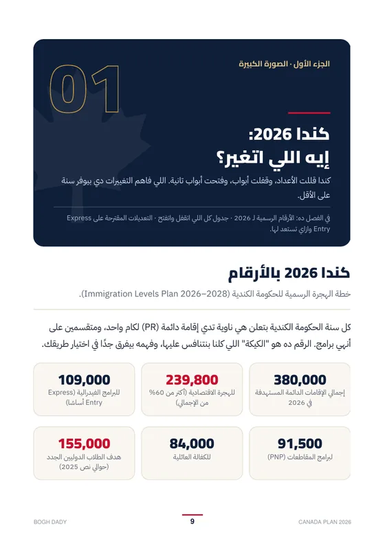 صفحة من الكتاب: كندا 2026، إيه اللي اتغير؟